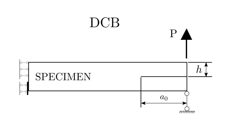 Schematic of boundary conditions for DCB test