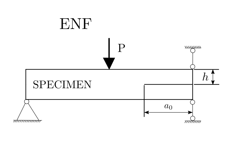 Schematic of boundary conditions for ENF test