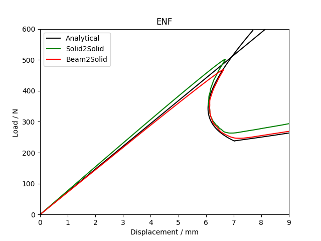 Comparison of ENF results