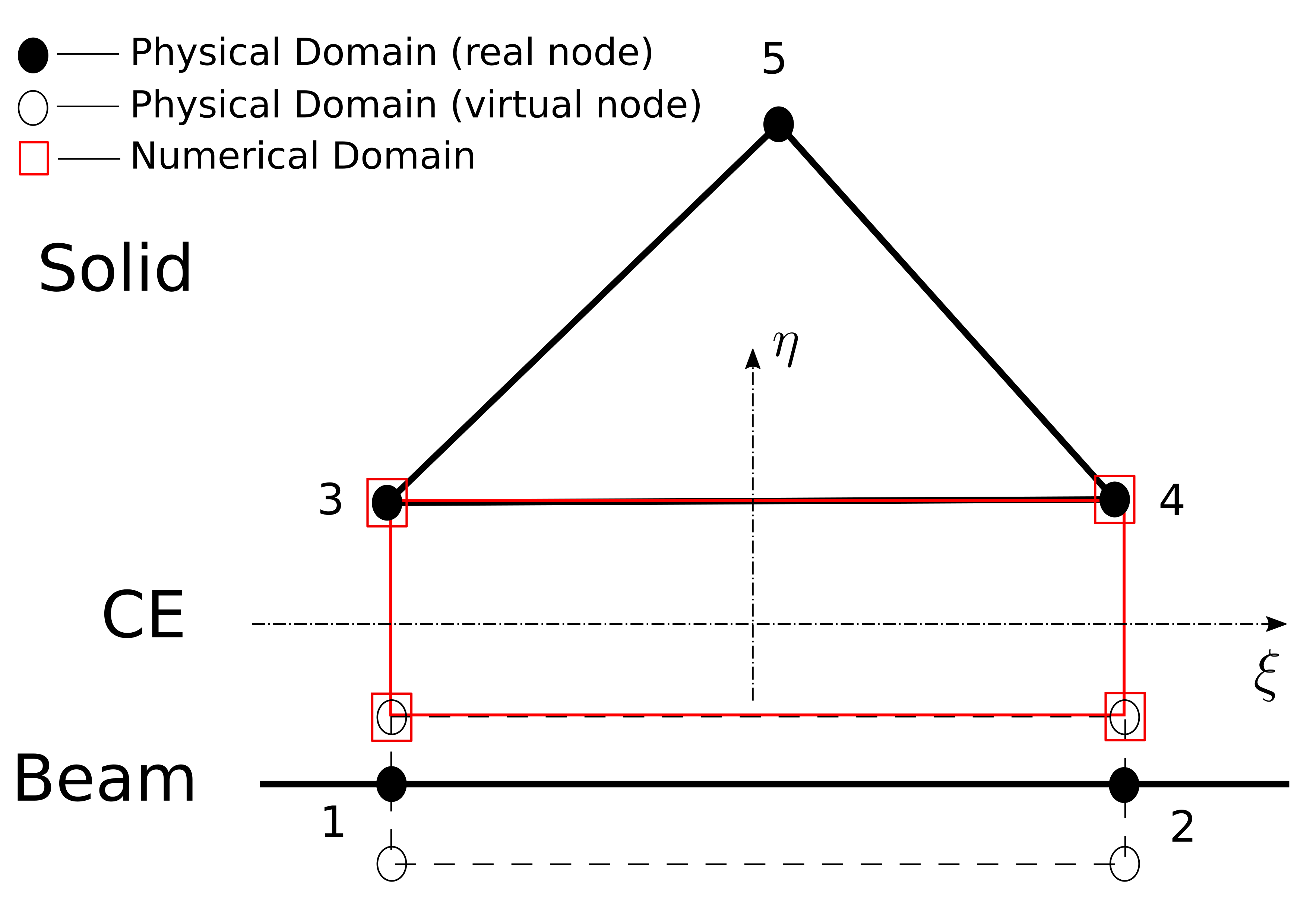 Schematic of 2D Beam-Solid CE